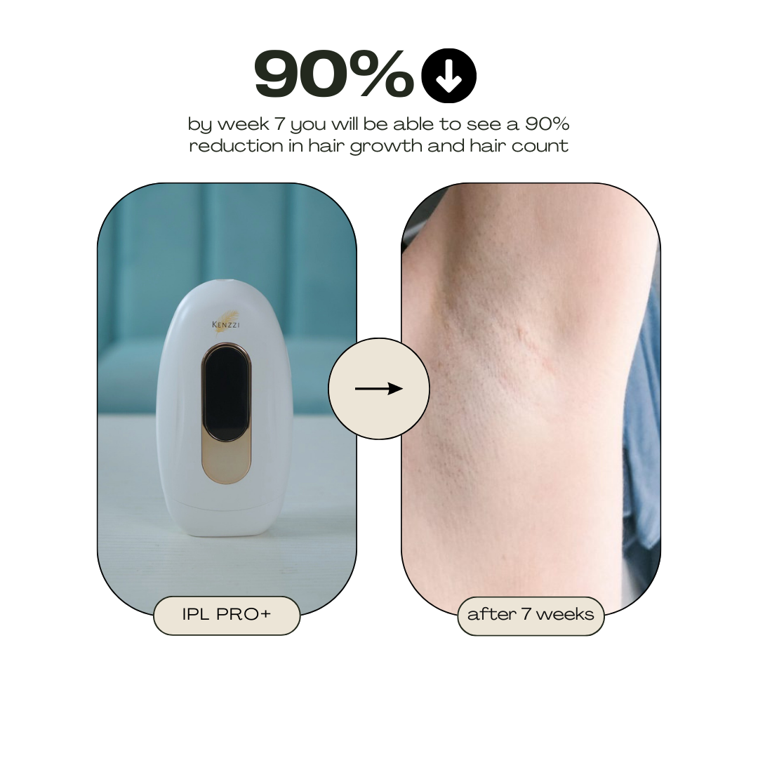 IPL Pro+ Hair Removal Handset